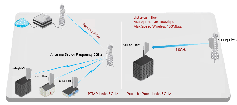 SXTsq Lite5