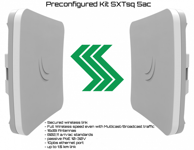 sxtsq-5ac-preconfigured-kit