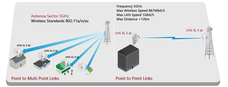 LHG XL 5 ac mikrotik