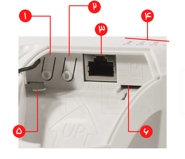 میکروتیک LHG LTE kit