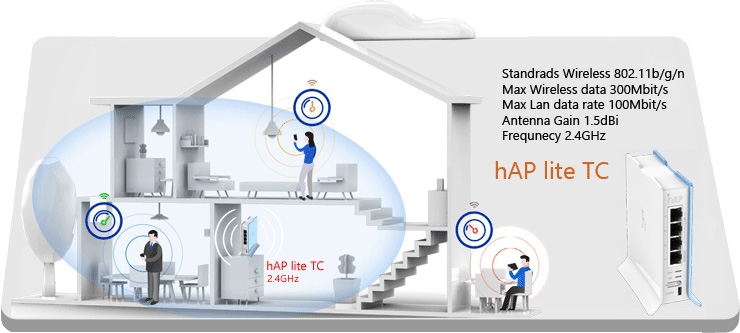 hAP-Lite-TC-Mikrotik-22