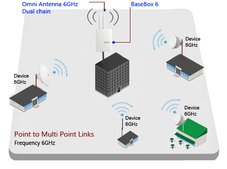 میکروتیک BaseBox 6