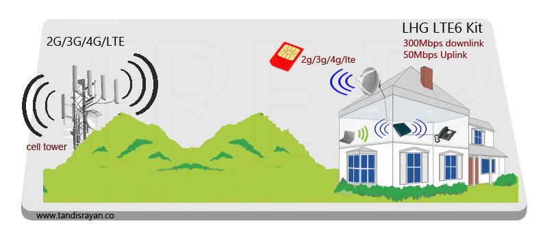 LHG LTE 6 Kit