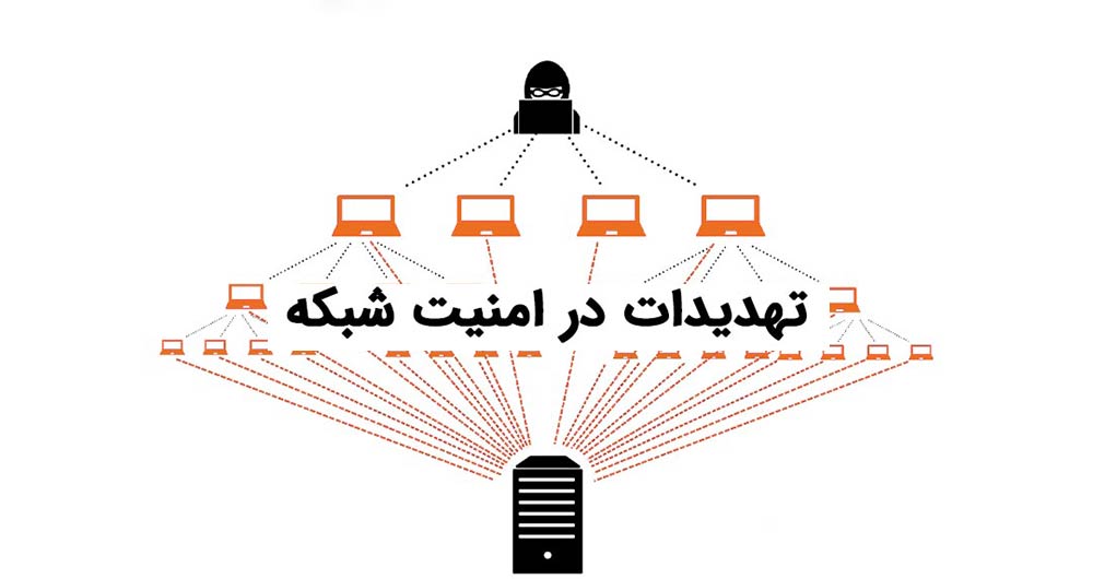 امنیت