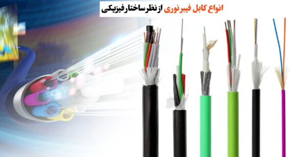 فیبر نوری