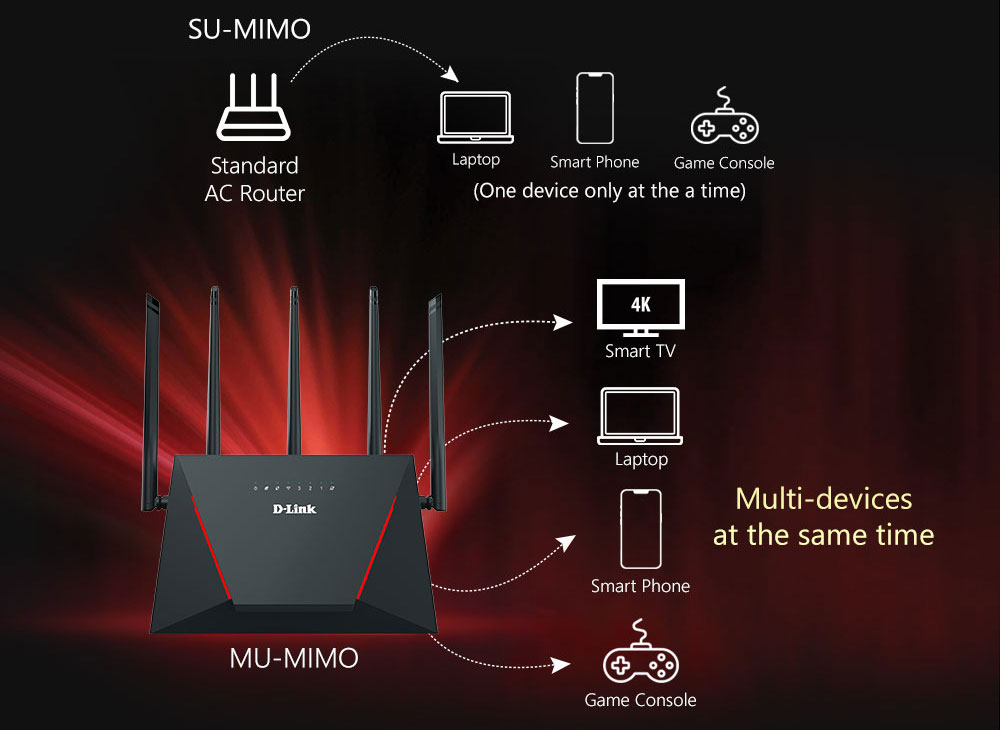 D-LINK DIR-X3000Z