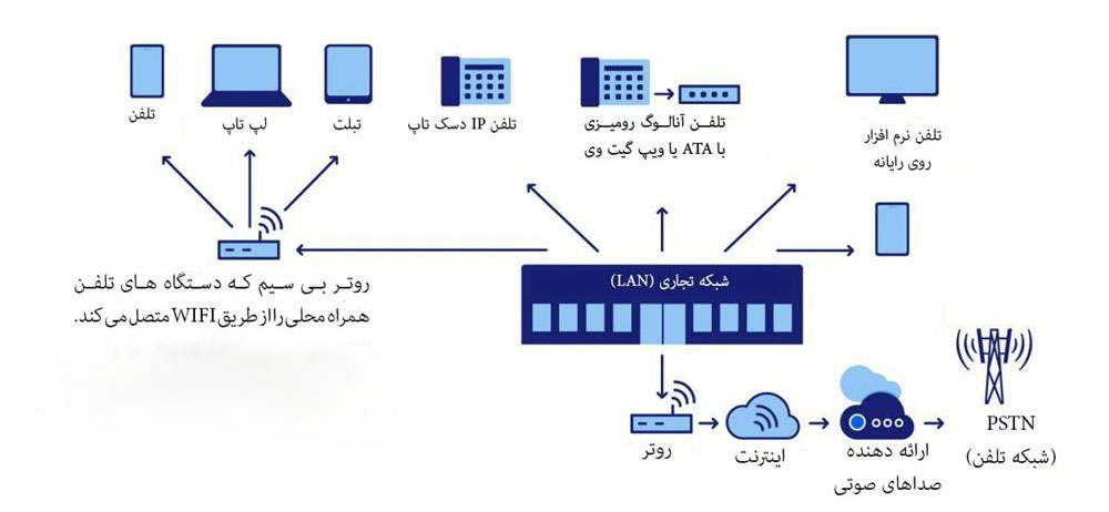 تلفن تحت شبکه