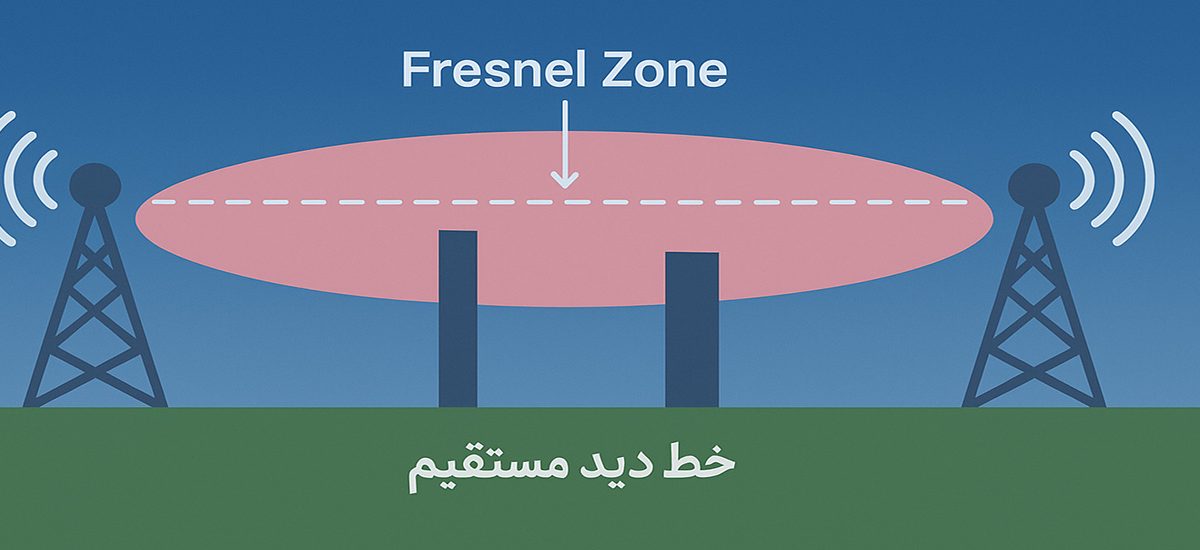 زون فرنل (Fresnel Zone) و تأثیر آن روی کیفیت لینک وایرلس