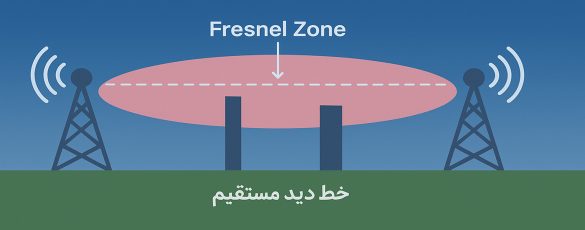 لینک وایرلس