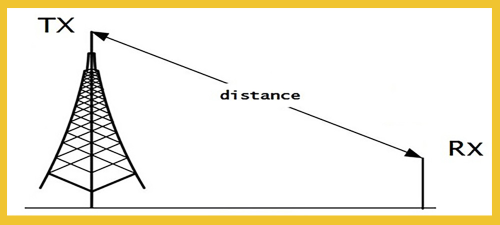 لینک وایرلس