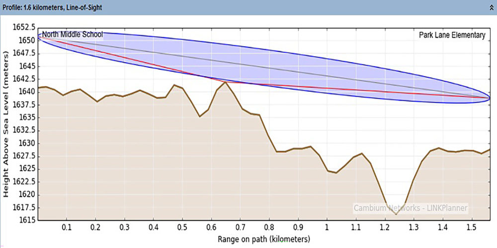 لینک وایرلس