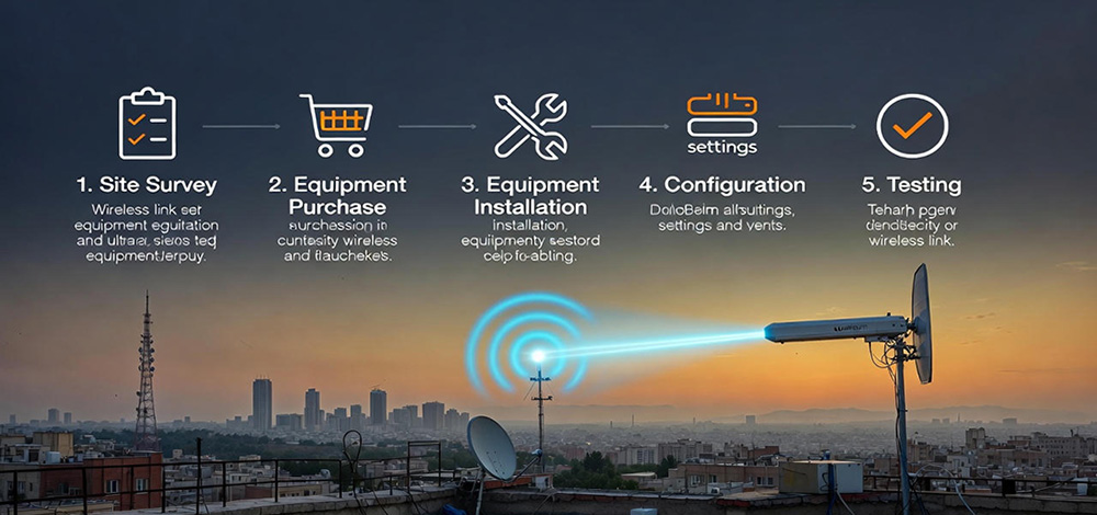 لینک وایرلس