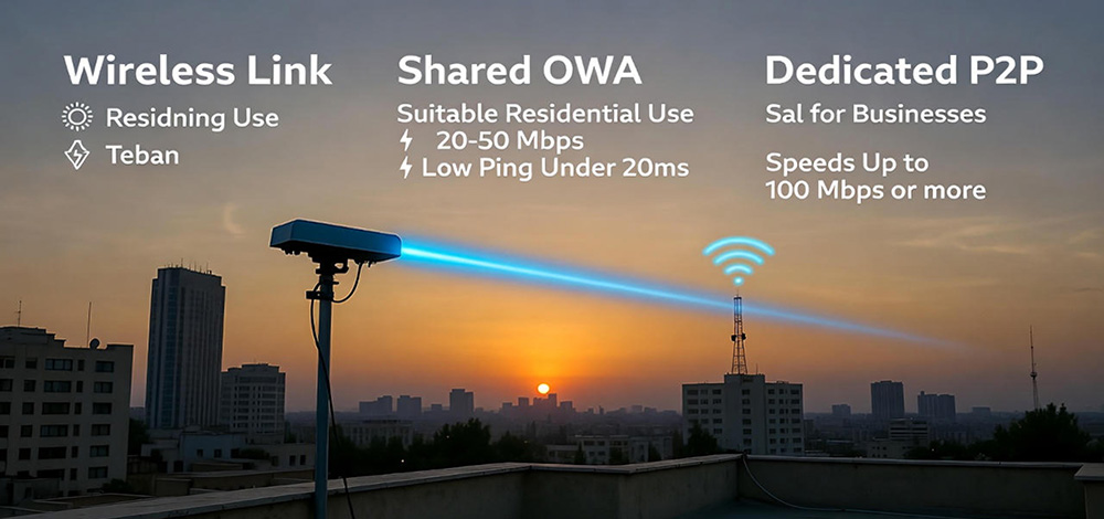 لینک وایرلس