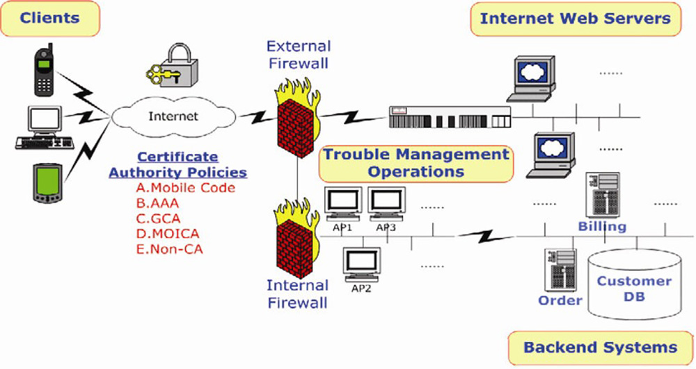 امکان‌سنجی لینک