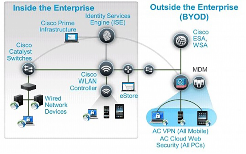 لینک وایرلس
