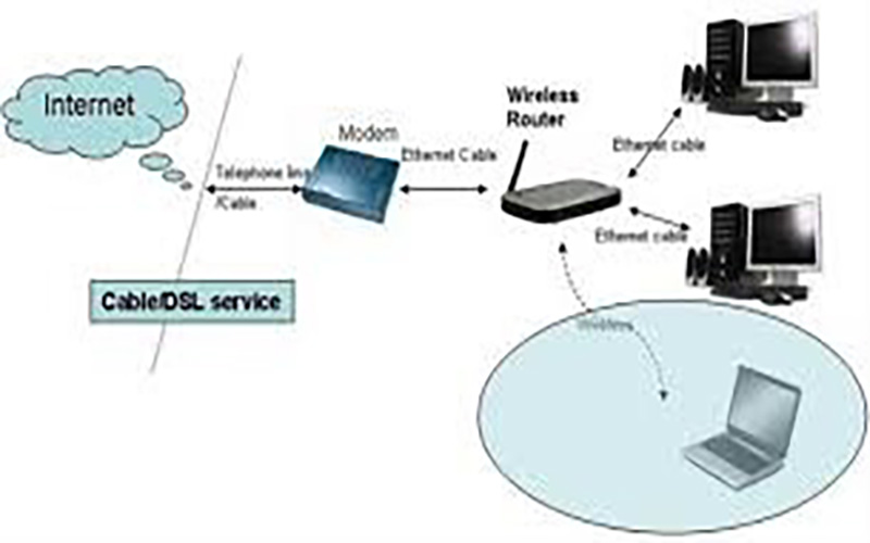 لینک وایرلس