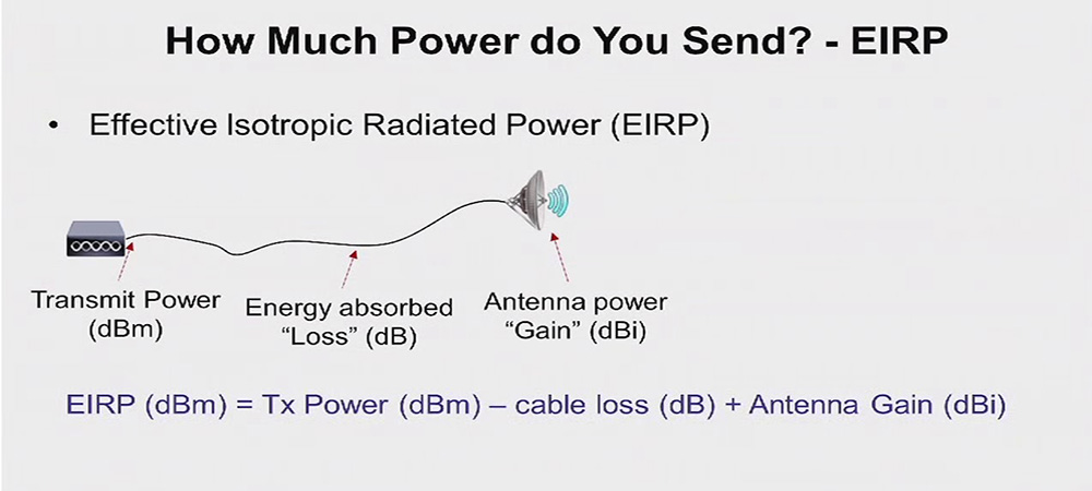 لینک‌های وایرلس