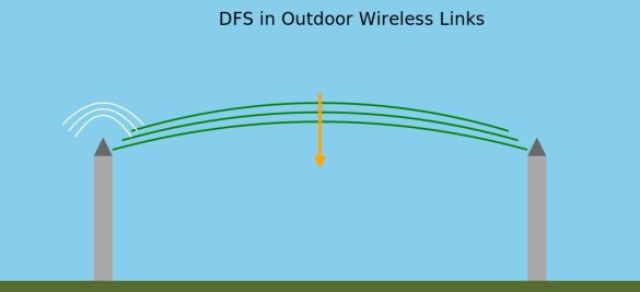 لینک‌های وایرلس
