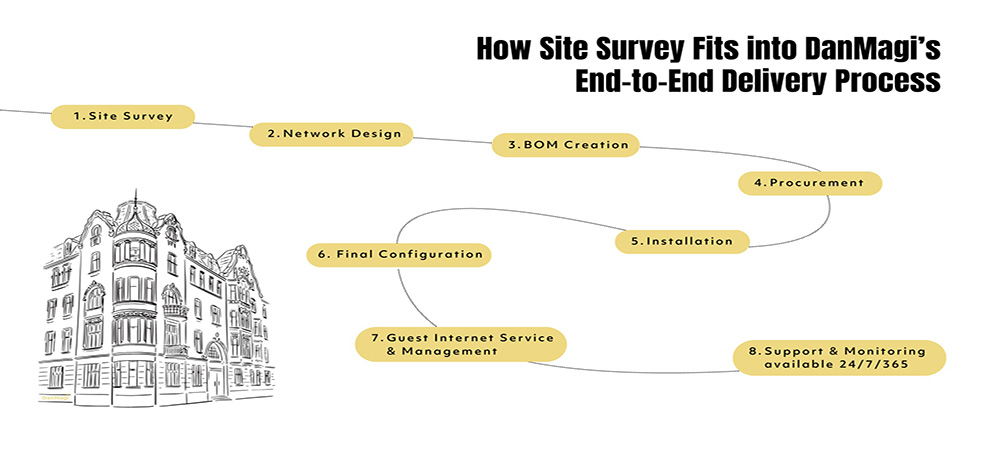شبکه وایرلس