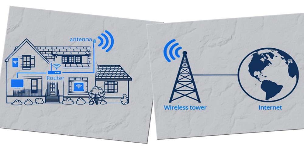 لینک وایرلس