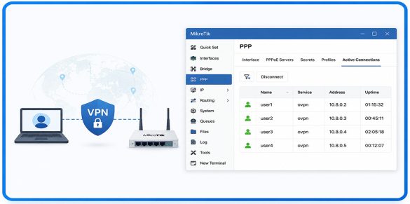 VPN