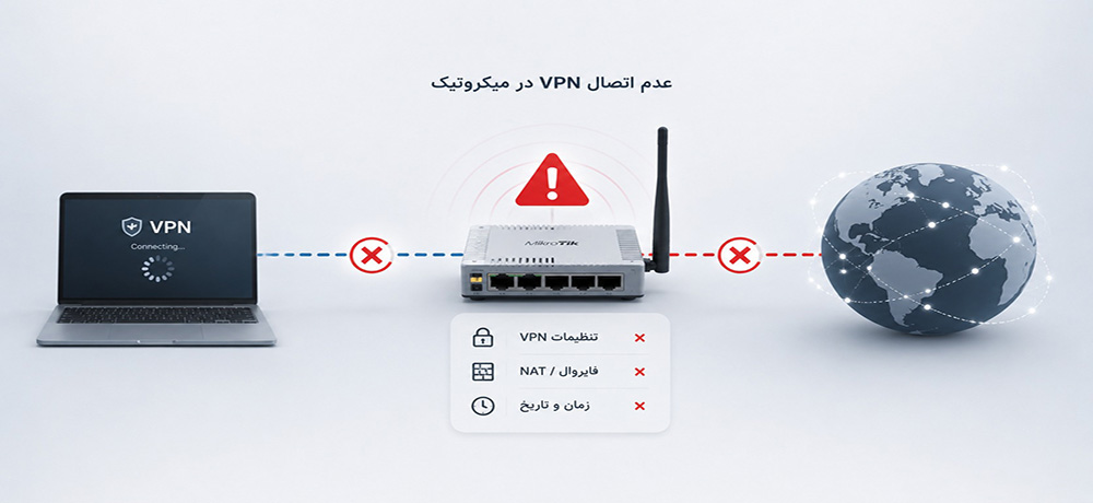 VPN