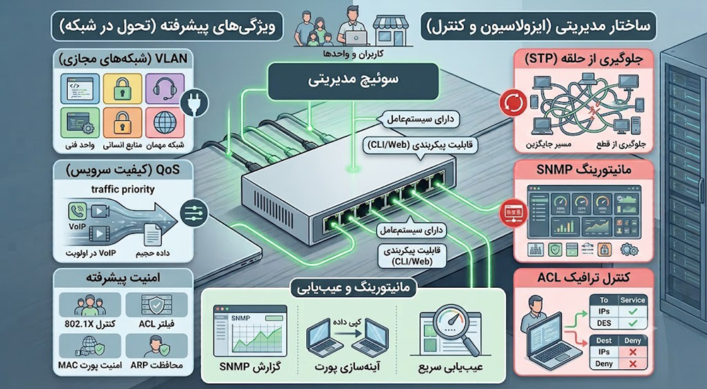 سوئیچ