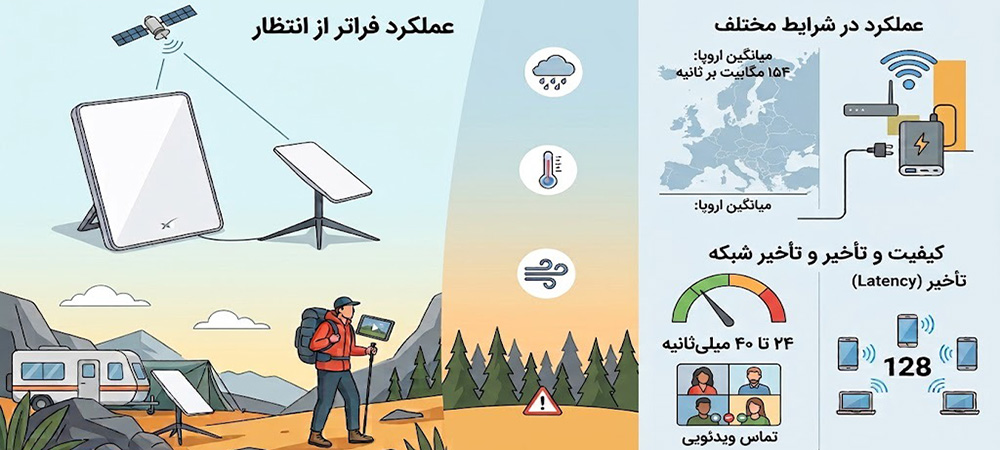 استارلینک