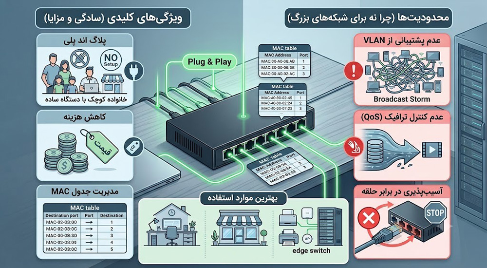 سوئیچ