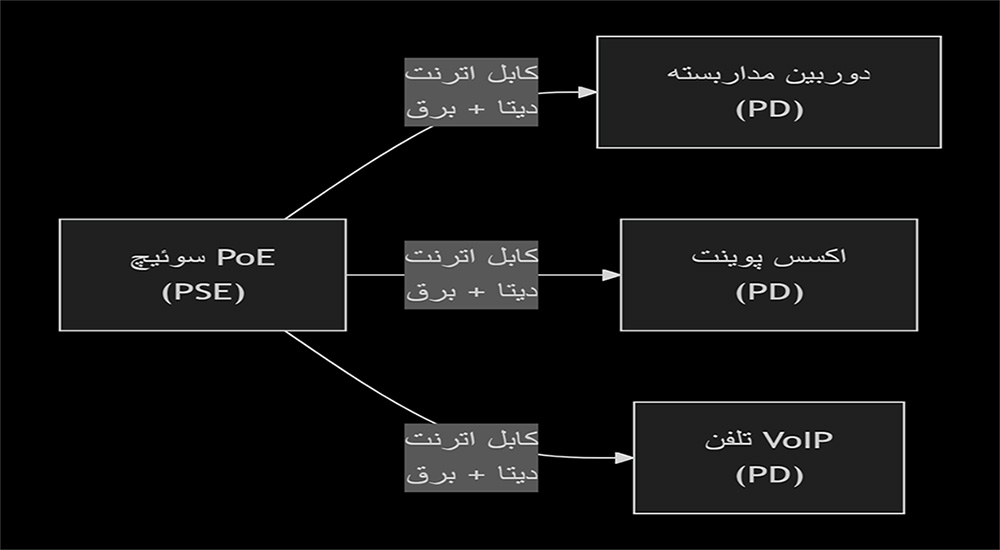 شبکه‌
